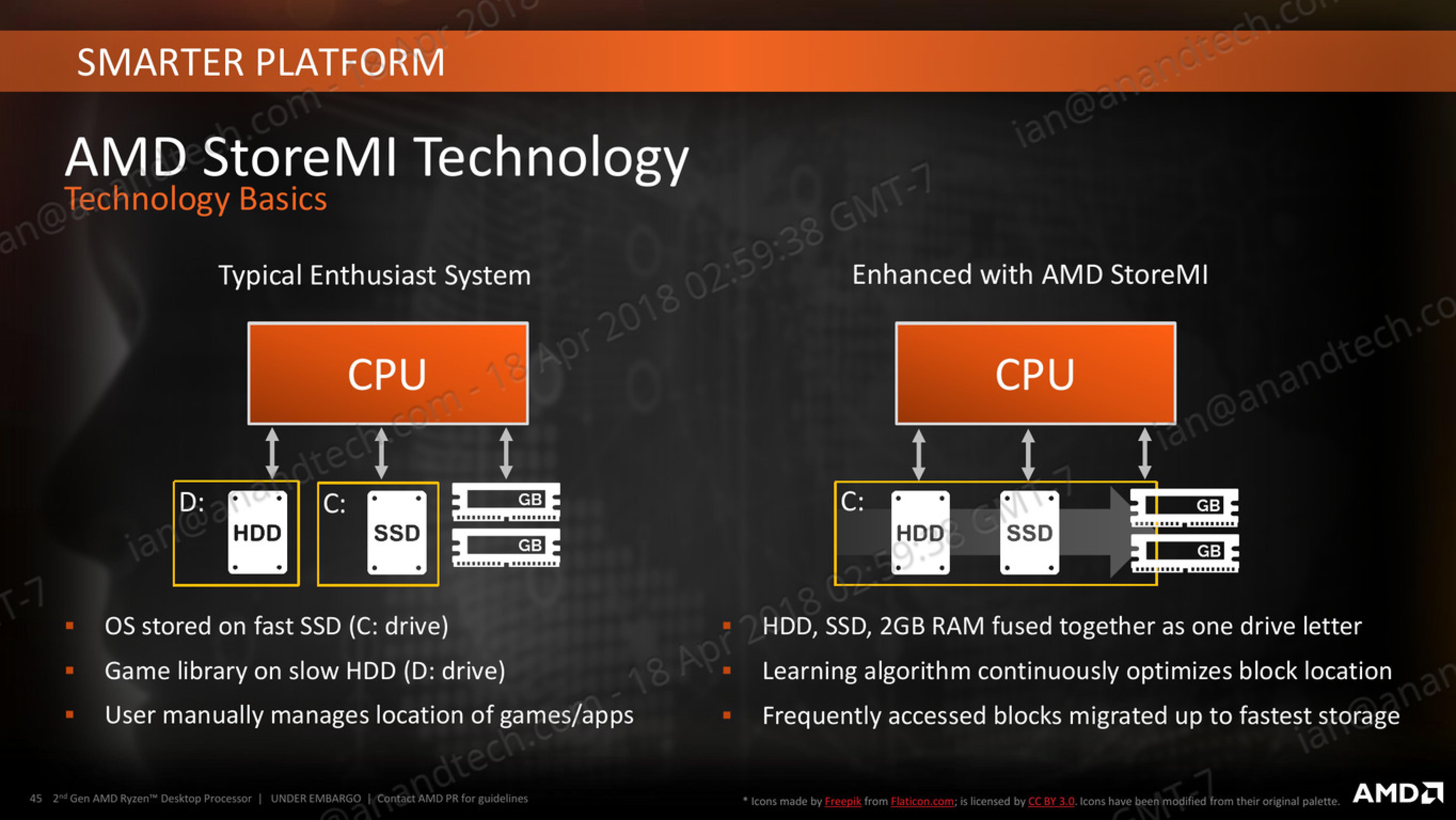 ssd hdd storemi ベスト